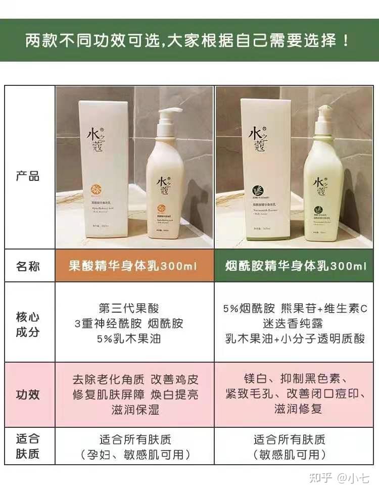 一代与第三代果酸温和刷酸怎么选才不踩坑