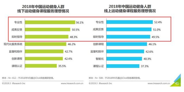 5招优化辅助卡盟官网运营提升用户粘性效果显著
