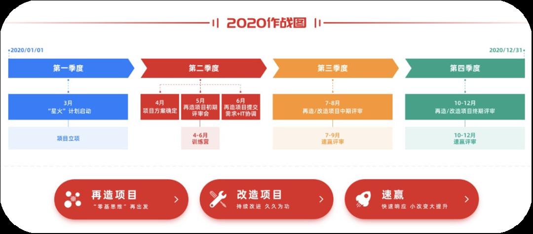 如何系统优化故人卡盟客服流程以提升整体客户体验