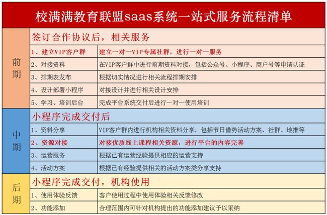 白离卡盟与白卡联盟平台合作优势有哪些