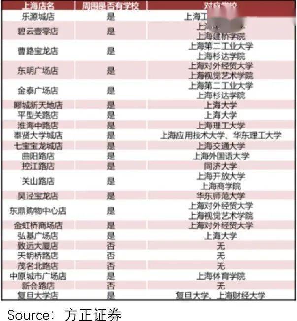 海伦司等级代刷技巧如何高效点单不排队