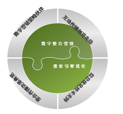 在数字广告领域广告代刷业务词的含义是什么