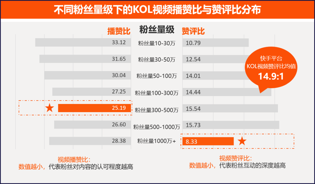 在快手平台上六月份的代刷服务如何帮助用户增长粉丝