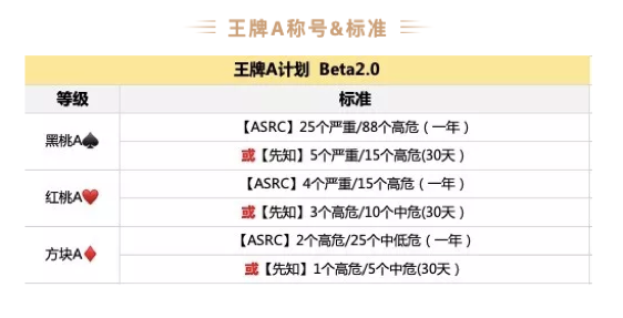 白帽卡盟如何依托白帽科技构建安全服务体系