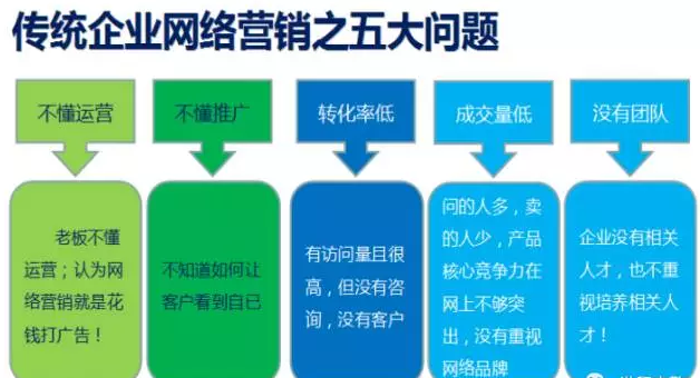 流量卡代网刷平台如何助力企业提升网络营销效果