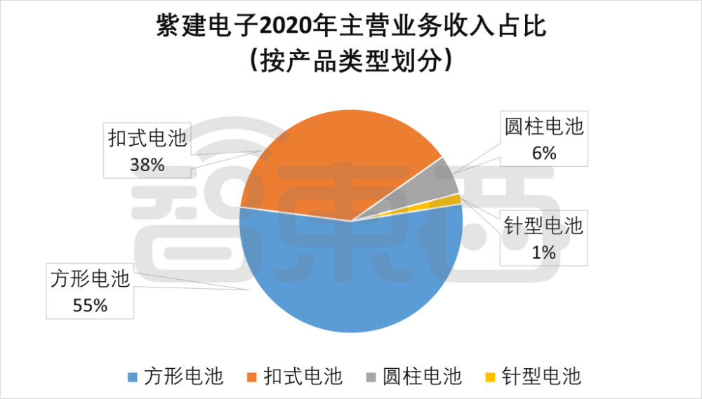 在数字时代探索顾子昂代刷和顾子昂林在业务成功中的关键作用。