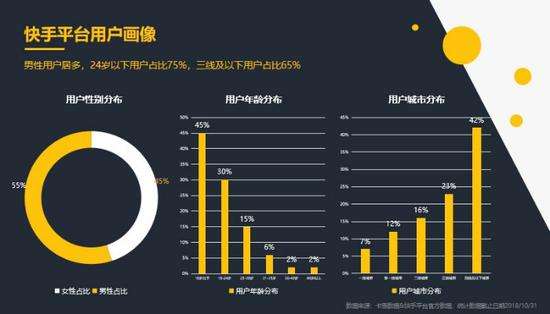 在快手短视频平台如何高效获取代刷服务的最低价格并确保可靠性