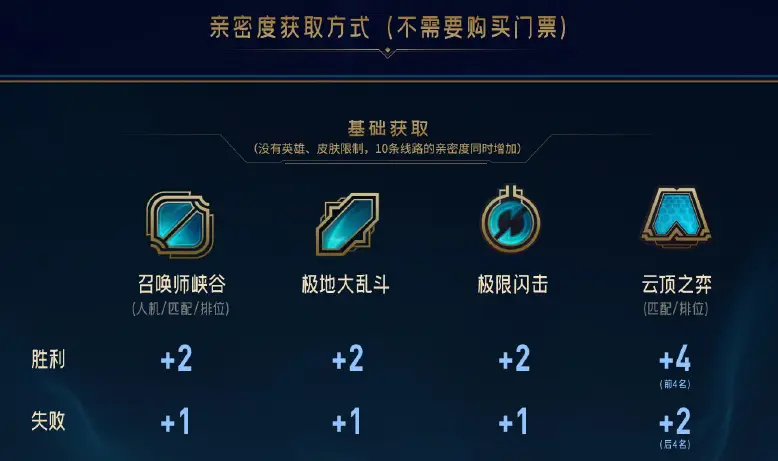 淘宝代刷lol代币战绩查询难lol代练为何迟迟不上号