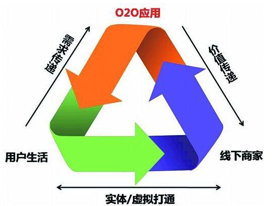 在服务行业中帝王代刷业务的特点和好处是什么