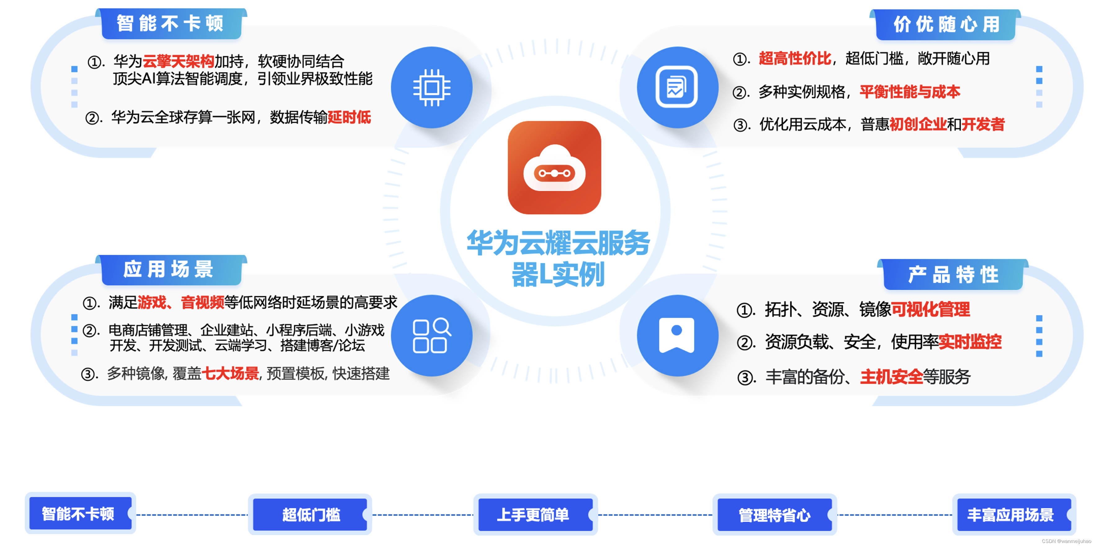 在思绪卡盟和思琪卡盟之间如何选择最佳服务