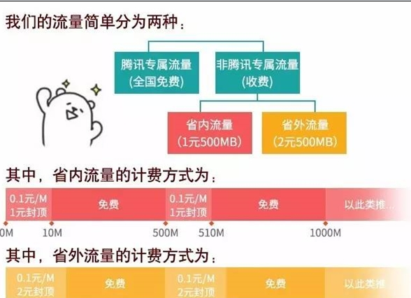 用户实测的腾讯大王卡能看掌盟吗详细分享。