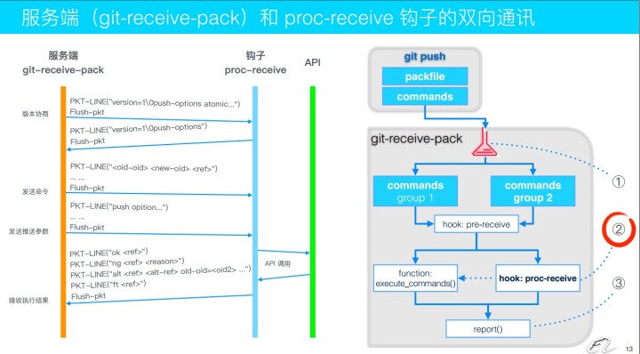 活二代如何高效刷一技能与二技能协同使用