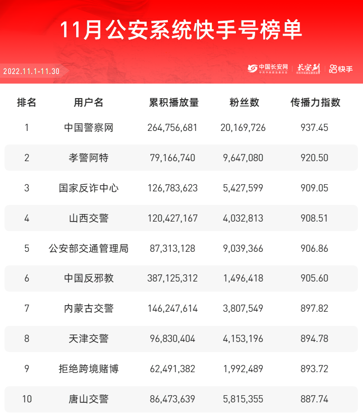 在快手平台僵尸粉丝卡盟如何影响账号增长