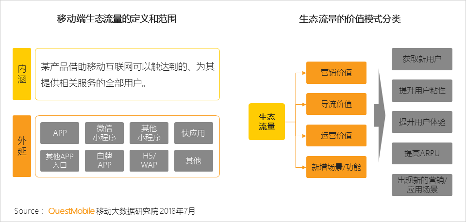 在微信生态中小程序代刷流量主具体指的是什么