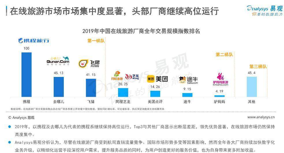 百易达权益卡盟网站如何助力供应链公司升级