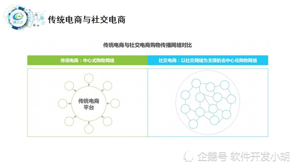 白乐卡盟与白卡联盟平台卡盟用户如何选对不踩坑