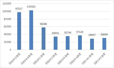 电轰卡盟轰炸官网怎么选安全平台性能对比