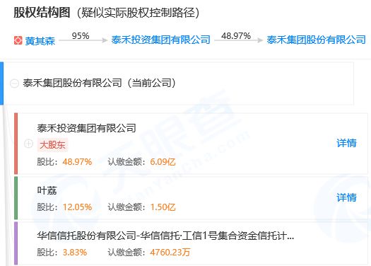 泰禾卡盟是真的吗泰禾集团贴吧能查证吗