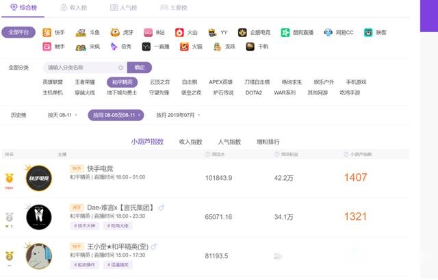 在快手平台上卡盟互动活动如何吸引更多用户