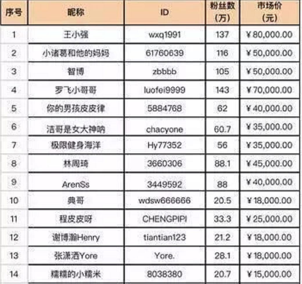 海南抖音代刷平台网址汇总抖音代刷免费资源别错过