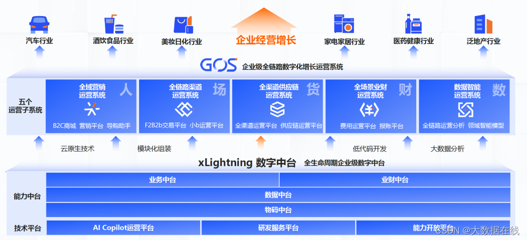 在数字化浪潮下新卡盟如何革新售卡盟系统的运作