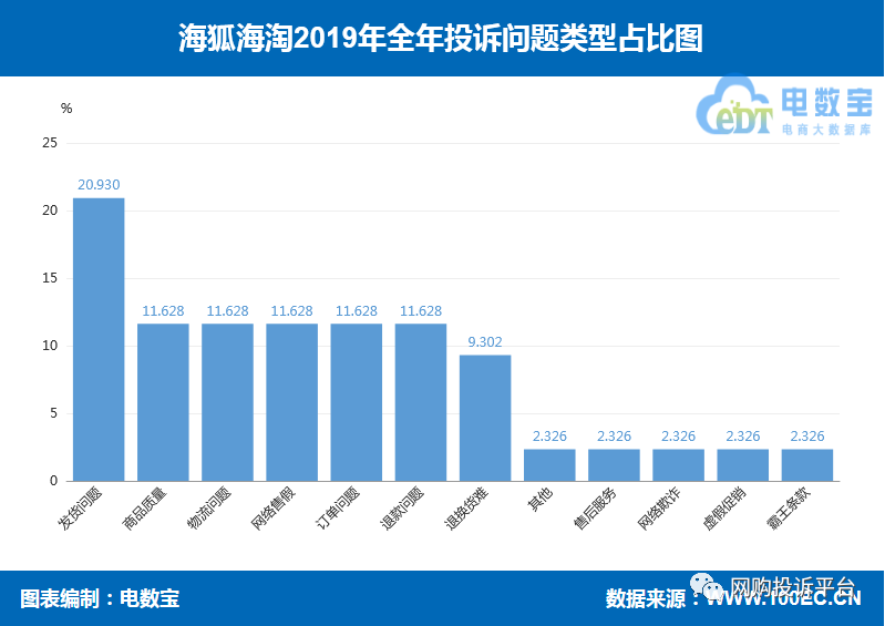 海淘代刷汇率骗局海淘代下单挣钱之道汇率为何低