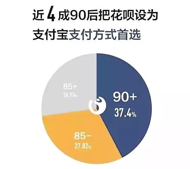 在当今社会年轻人做代刷业务是否真的能赚钱