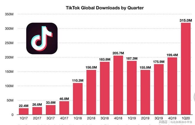 国外TikTok刷量难海外代刷方法帮你搞定