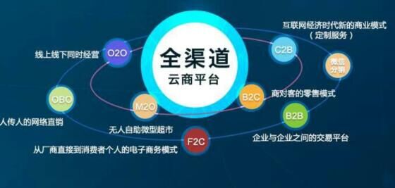 海易购一卡盟如何助力海易国际全球扩张成功