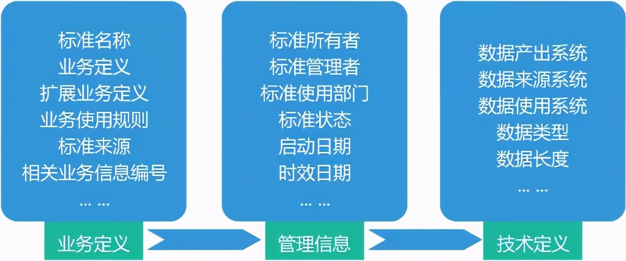 对接卡盟的定义是什么卡盟对接货源怎么实现