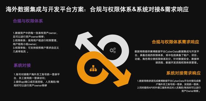 百顺货源卡盟如何助力网络科技公司在市场中脱颖而出