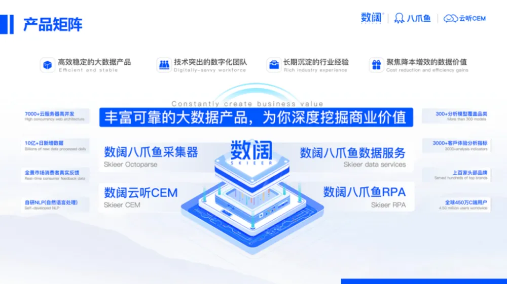 海诚业务卡盟网如何助力海诚网络业务发展