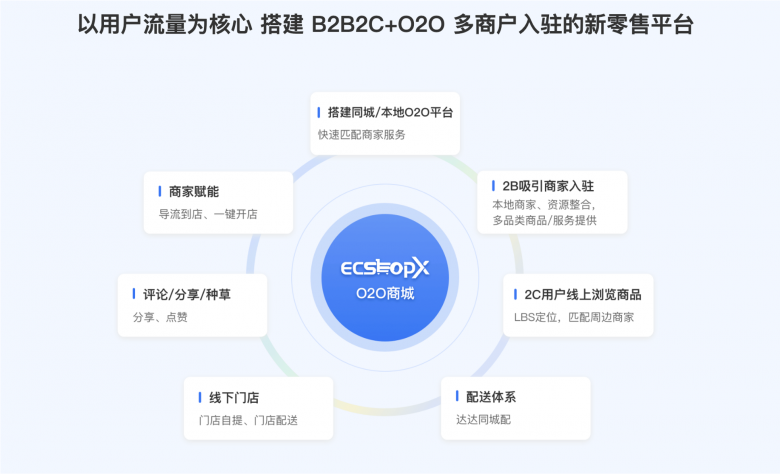 浙江金华虚拟运营商卡盟如何助力企业数字化转型