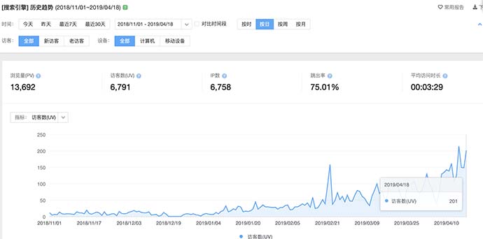 百度刷权重代刷服务靠谱吗价格多少才合理