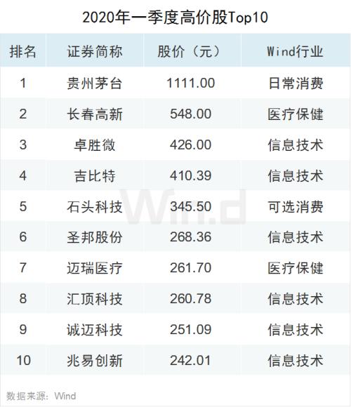 如何找到最低级游戏卡盟的低价排行榜TOP10