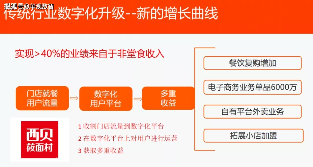百度年诚卡盟平台如何助力企业数字化转型