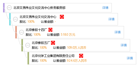浙江卡盟劳务公司文化创意服务如何差异化