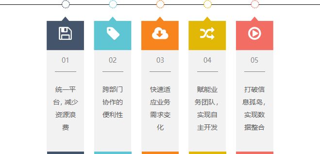 浩然盟卡平台如何助力浩然集团实现业务增长
