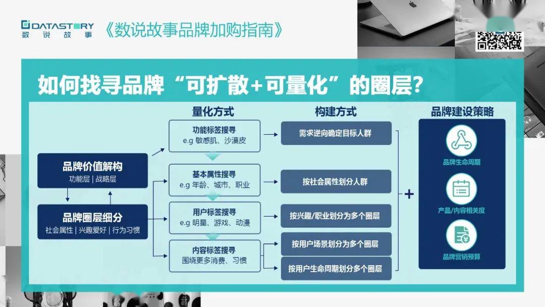 用户如何使用完美日记代刷软件实现套现功能