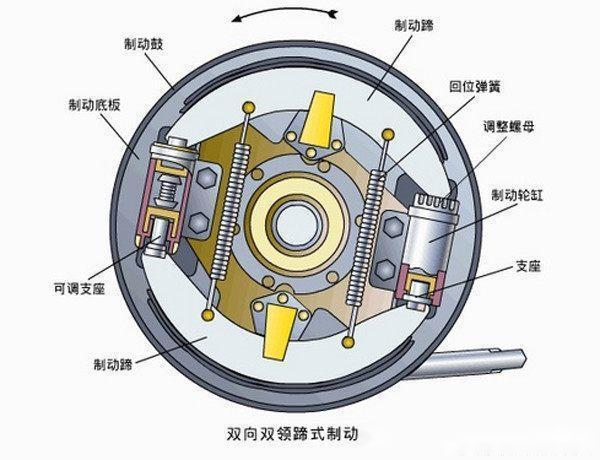 如何掌握金刚代盘刷和金刚盘刷的结合技巧