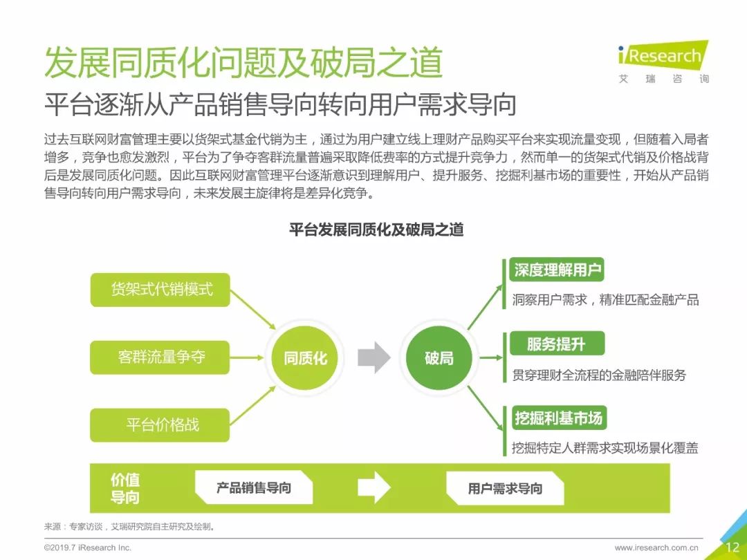 白金网络工作室卡盟现状如何能否突破发展瓶颈