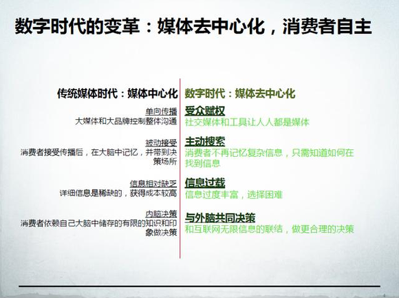 在数字时代大众点评代刷业务如何改变消费行为