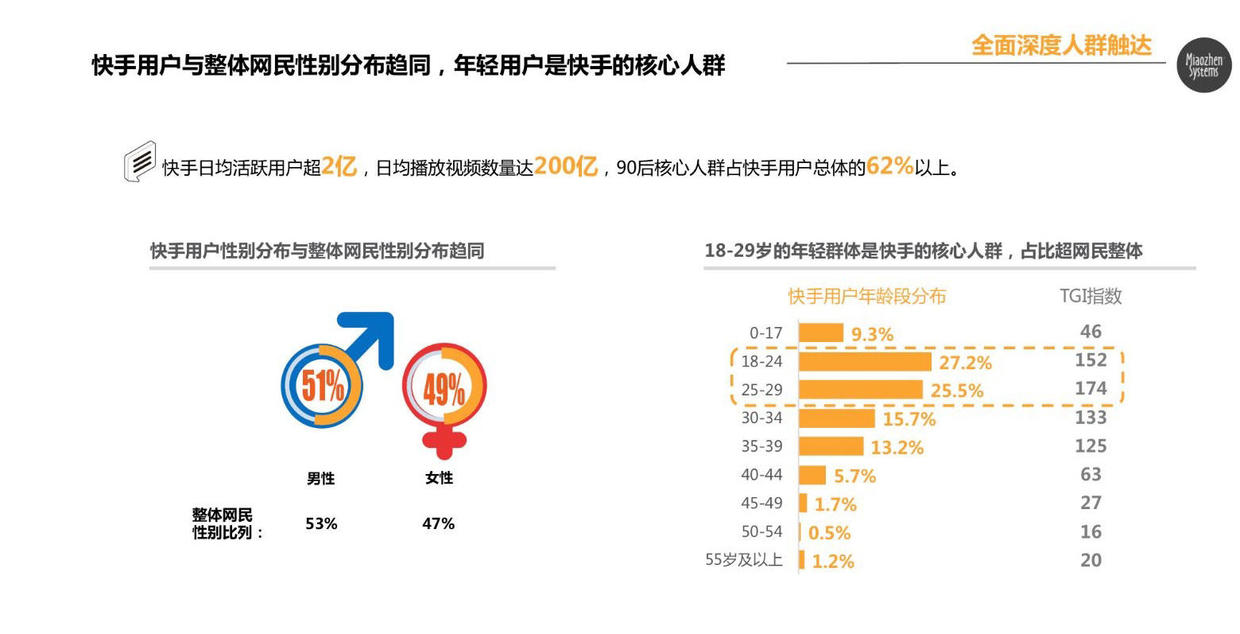 在快手平台上如何利用卡盟服务来刷热评