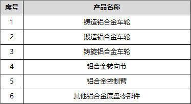 滨州盟威戴卡和盟威戴森什么关系人事部为你解答