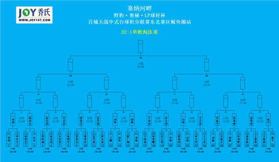 如何提升站城卡盟和战卡盟卡盟的协同效率