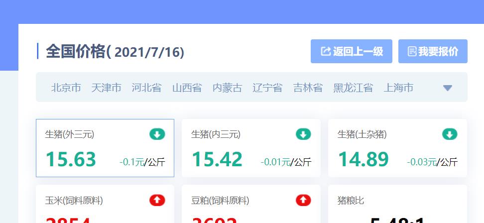 在当前市场中天猪卡盟和天猪电商分别代表什么