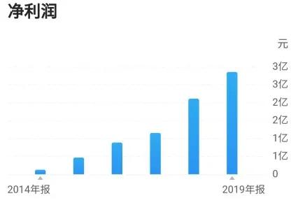 湛蓝卡盟平台如何助力湛蓝科技的快速业务增长