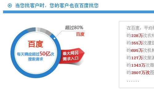百川业务卡盟借力百川网络业务运营有哪些提升