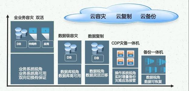在当今数字时代如何成为小淞卡盟平台的代理