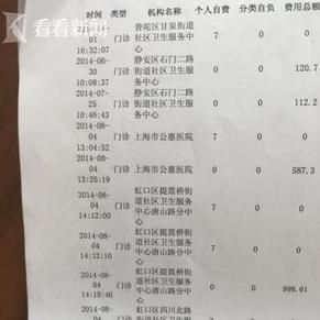 海沧医院医保卡代刷多少钱代刷费用标准一览